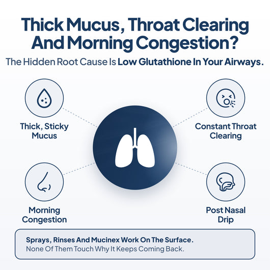 Liposomal NAC - Respiratory & Cellular Support