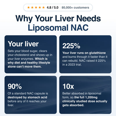 Liposomal NAC - Metabolic & Cellular Support