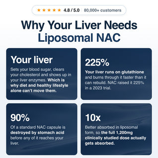 Liposomal NAC - Metabolic & Cellular Support