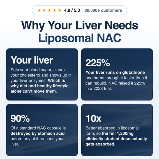 Liposomal NAC - Metabolic & Cellular Support