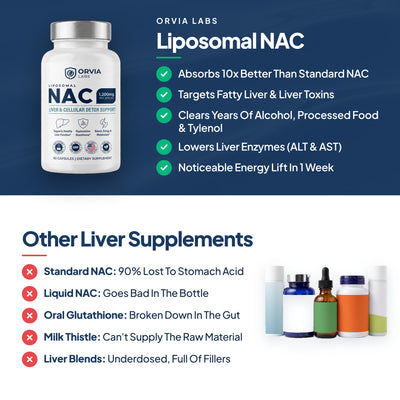 Liposomal NAC