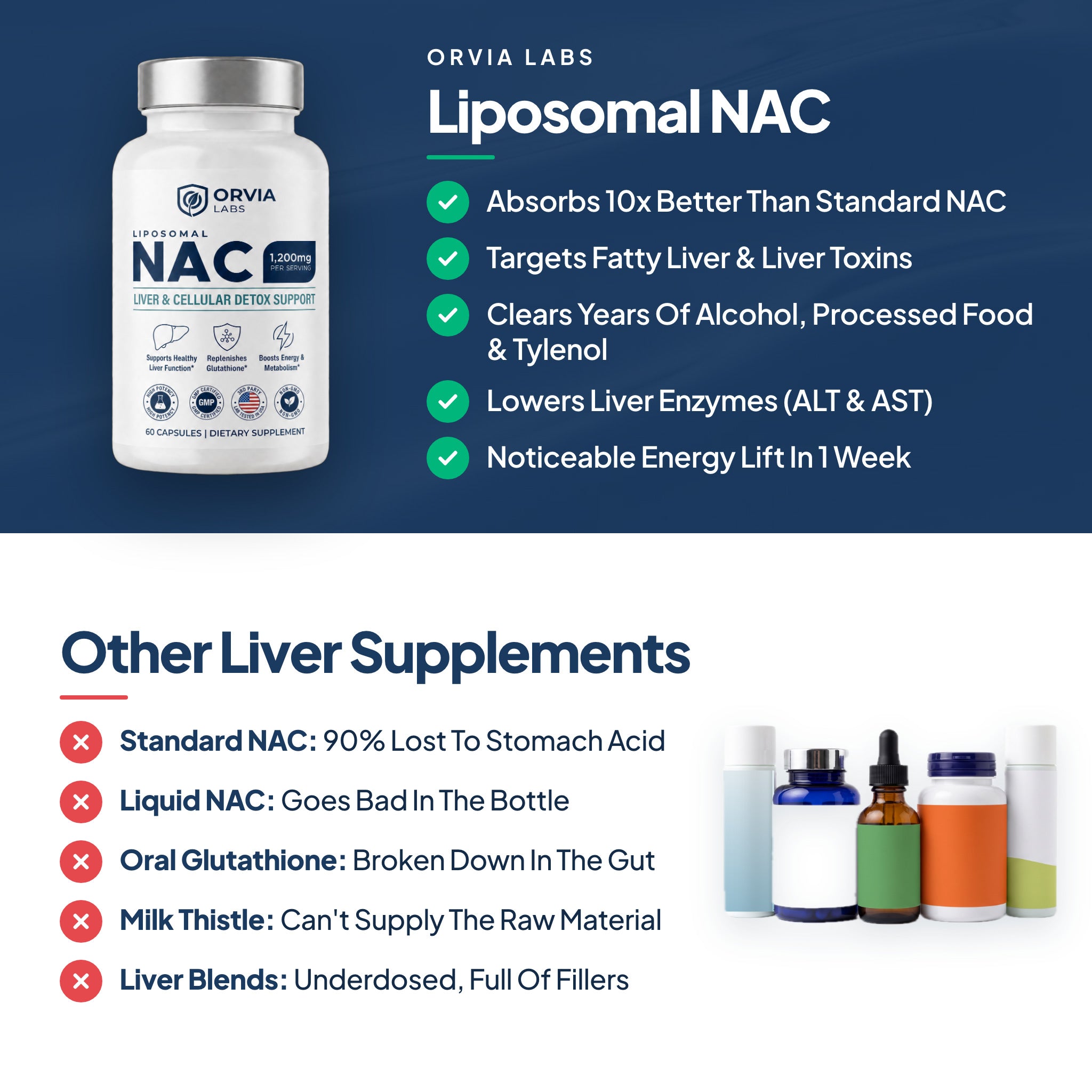 Liposomal NAC │ Maximum Potency Formula