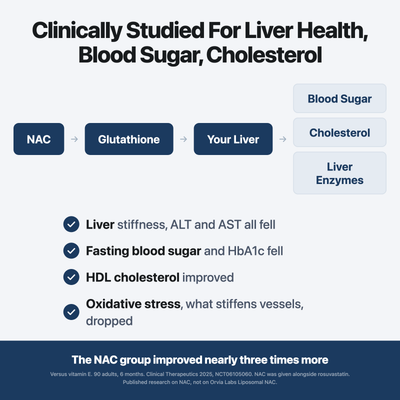 Liposomal NAC - Metabolic & Cellular Support