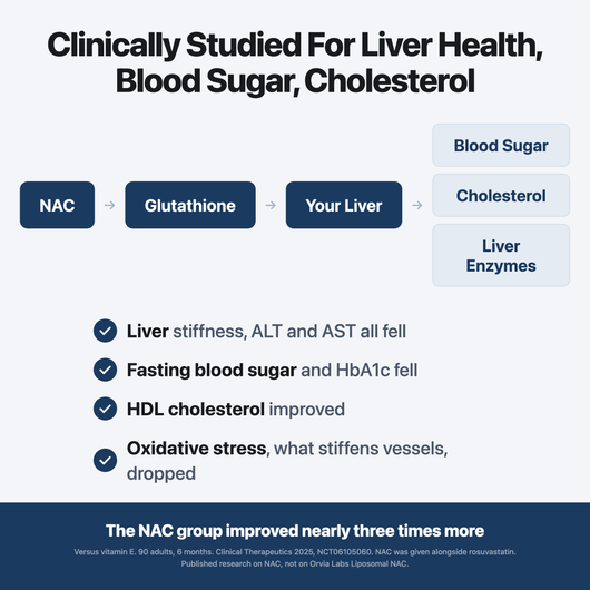 Liposomal NAC - Metabolic & Cellular Support