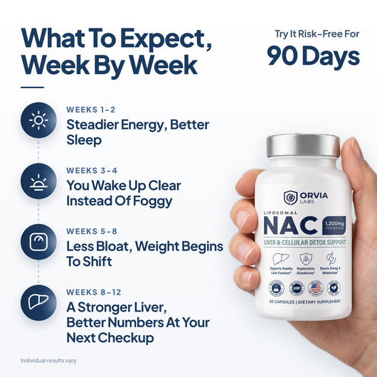 Liposomal NAC