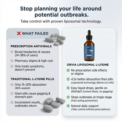 Liposomal L-Lysine │ Immune Support Complex