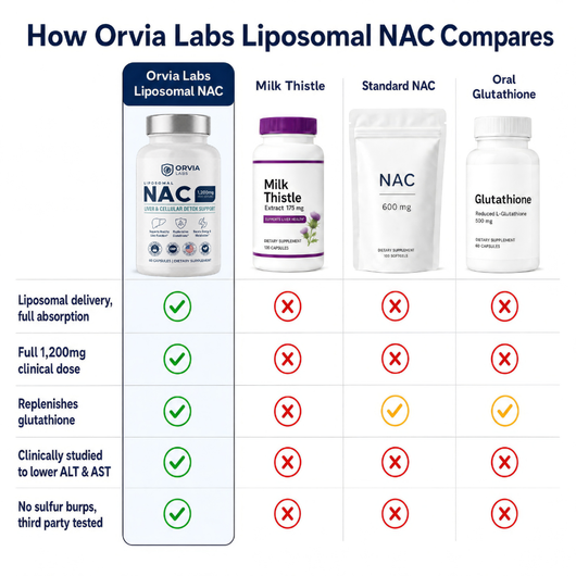 Liposomal NAC